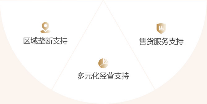 塔斯汀加盟流程2